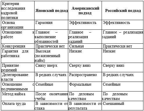 Оптимизация кадровой политики предприятия - _3.jpg