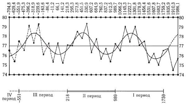 Империя – II - i_105.jpg