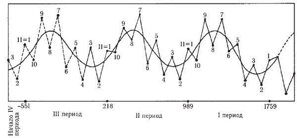 Империя – II - i_106.jpg