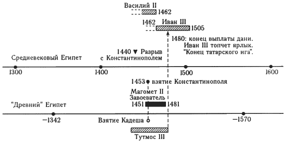 Империя – II - i291.png