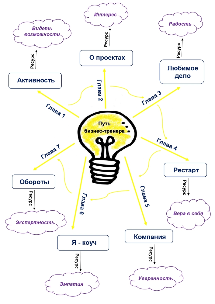 Путь бизнес-тренера: от новичка до эксперта - _0.jpg