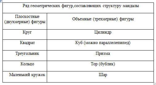 Техника тренировки памяти - _4.jpg_0