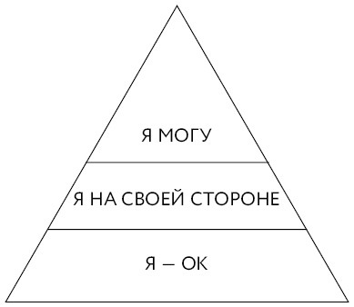 Книга-сериал по самооценке. Вернуть доверие к себе и создать жизнь, о которой вы мечтали - i_001.jpg