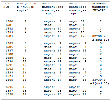 Математическая хронология библейских событий - i_001.png