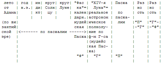 Математическая хронология библейских событий - i_002.png