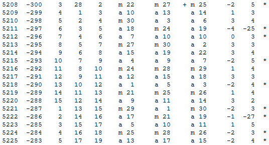 Математическая хронология библейских событий - i_003.png