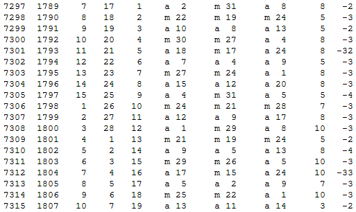 Математическая хронология библейских событий - i_113.png