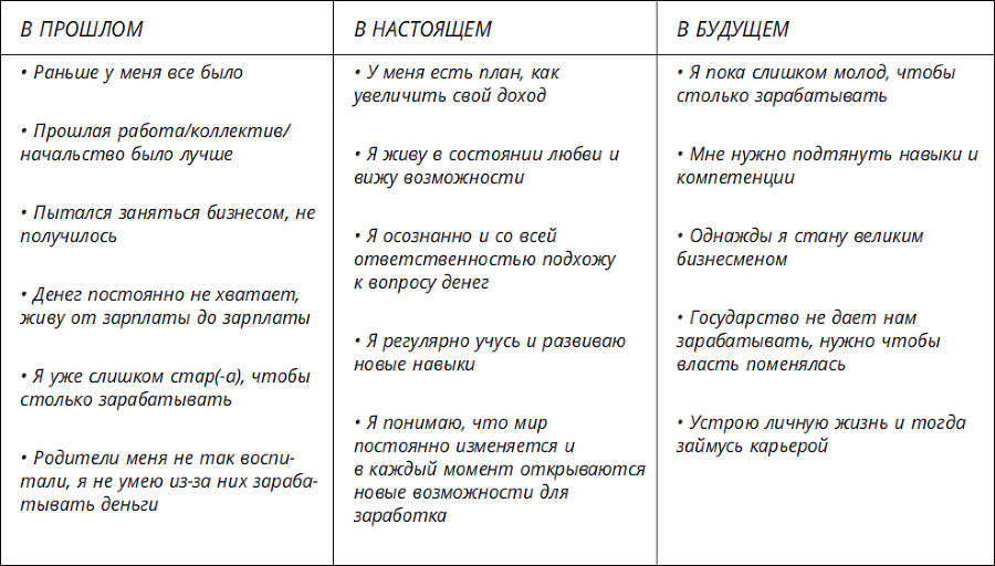 FINOMEN ИНВЕСТИЦИЙ. Финансовая грамотность. Книга-практикум - i_007.png