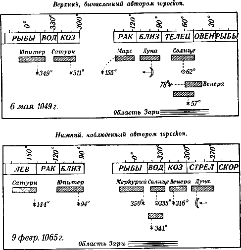 Новая Хронология Египта – I - ii12.png