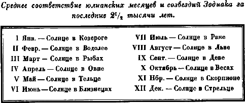 Новая Хронология Египта – I - ii15.png