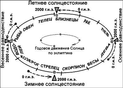 Новая Хронология Египта – I - iii13.png