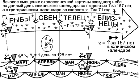 Новая Хронология Египта – I - iii15.png