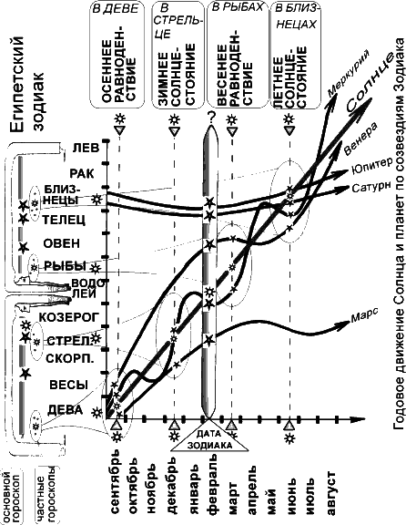 Новая Хронология Египта – I - iii20.png