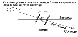 Новая Хронология Египта – I - iv48.png