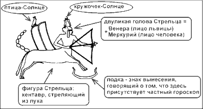 Новая Хронология Египта – I - iv63.png