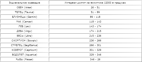 Новая Хронология Египта – I - t5_1.png