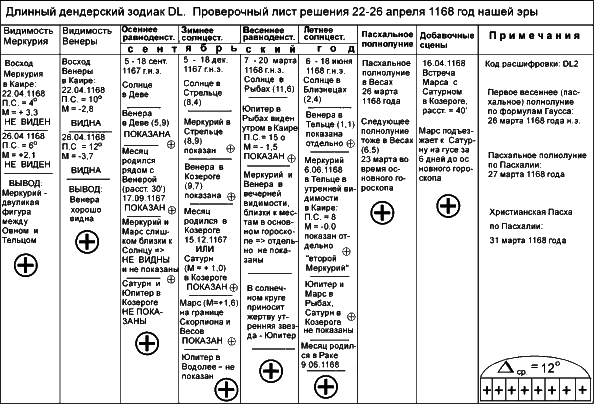 Новая Хронология Египта – I - vi19.png