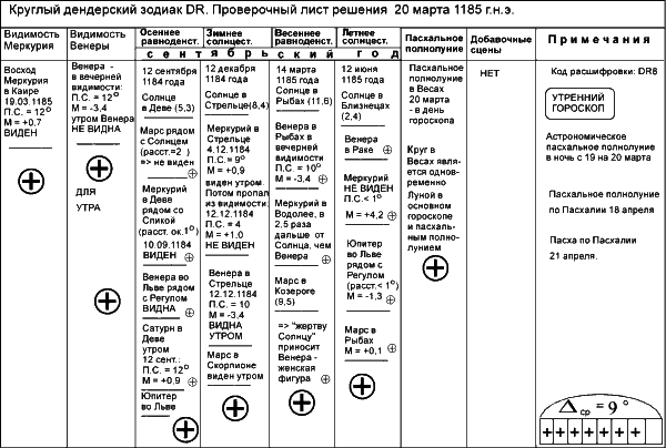 Новая Хронология Египта – I - vi29.png