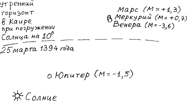 Новая Хронология Египта – I - vi40.png