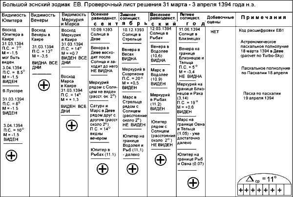 Новая Хронология Египта – I - vi41.png