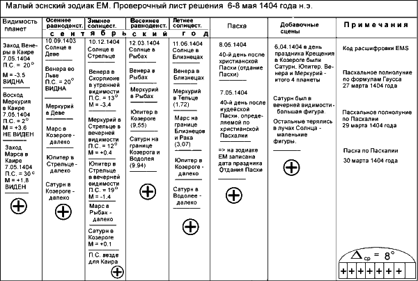 Новая Хронология Египта – I - vi50.png