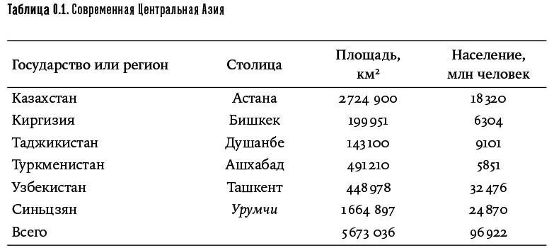 Центральная Азия: От века империй до наших дней - i_007.jpg