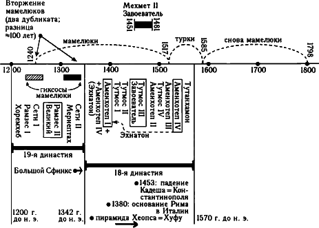 Новая Хронология Египта — II - ix30.png