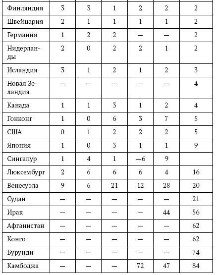 Коррупция. Очень краткое введение - i_008.jpg