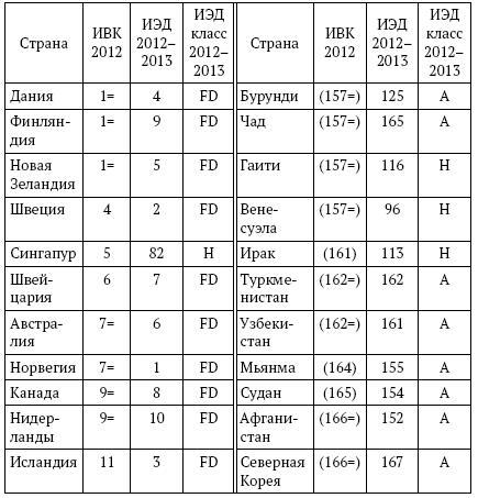 Коррупция. Очень краткое введение - i_014.jpg