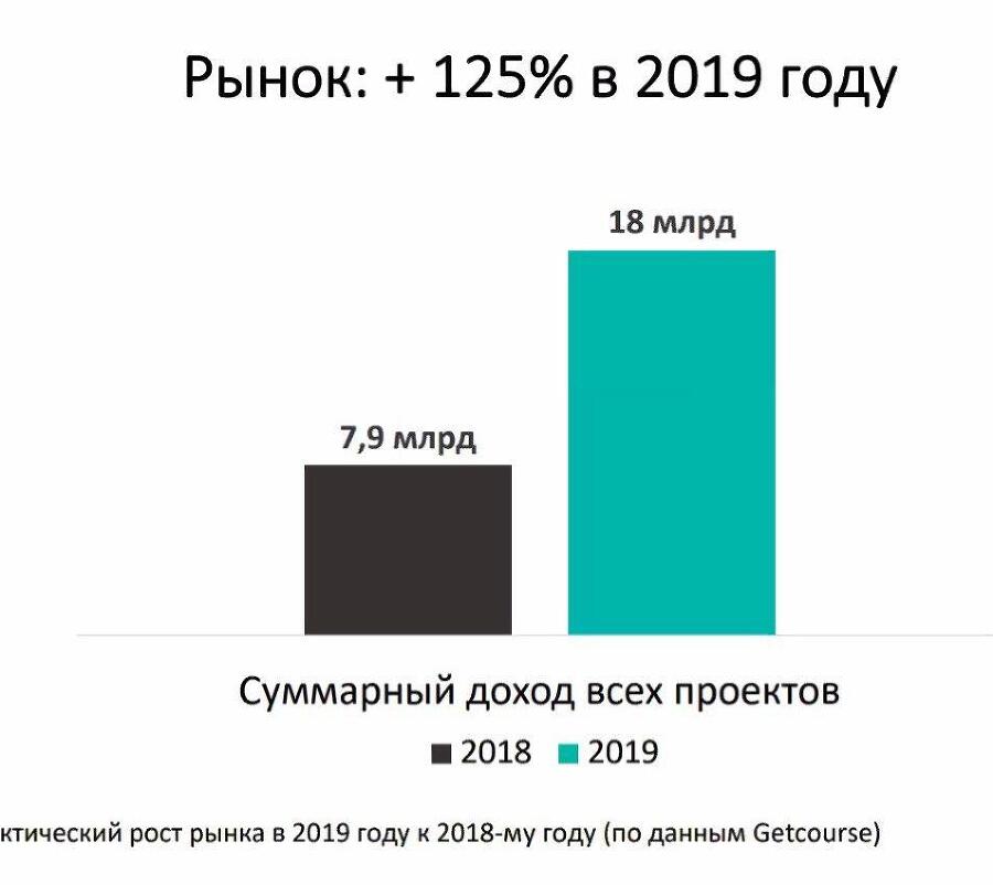 Первый миллион на онлайн-школах - img_1.jpeg