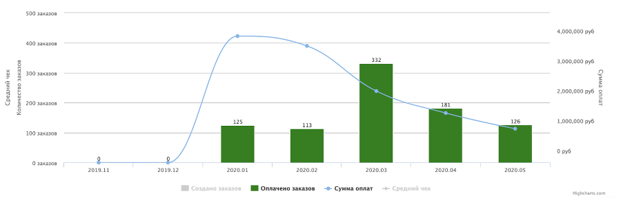 Первый миллион на онлайн-школах - img_4.png