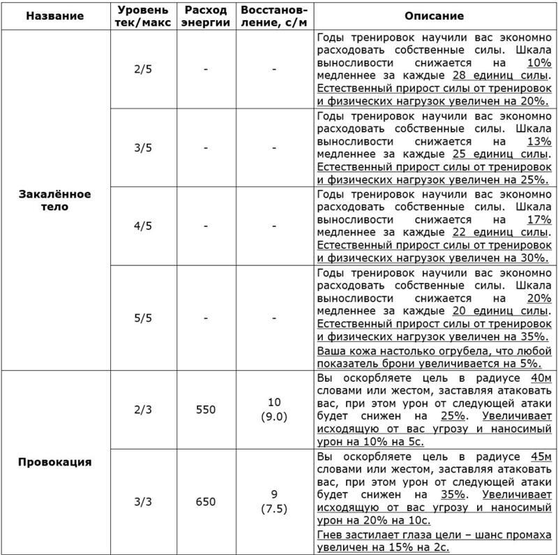 Обретение Силы. Том I - i_005.jpg