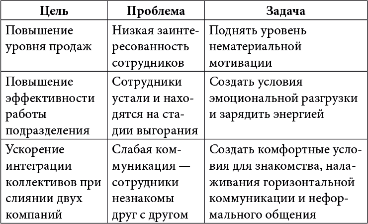 Тимбилдинг не работает. Можно ли превратить игру в эффективный бизнес-инструмент? - i_002.png