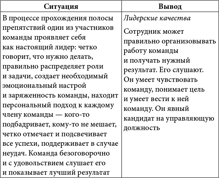 Тимбилдинг не работает. Можно ли превратить игру в эффективный бизнес-инструмент? - i_004.png