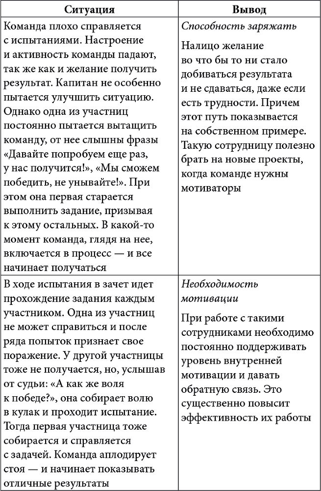 Тимбилдинг не работает. Можно ли превратить игру в эффективный бизнес-инструмент? - i_005.png