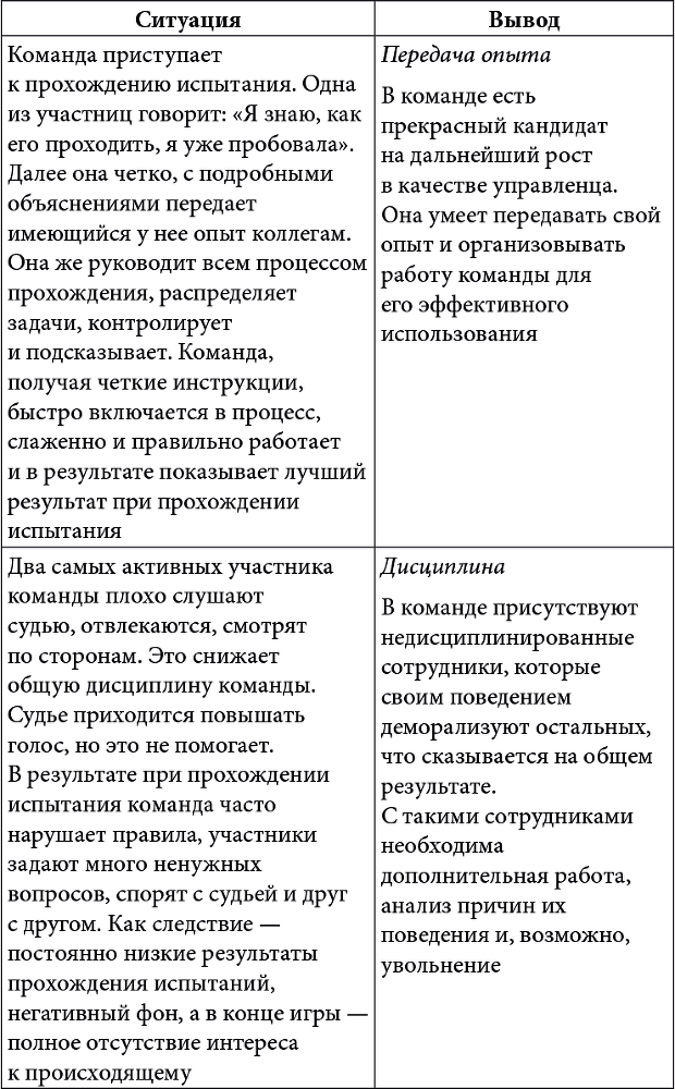 Тимбилдинг не работает. Можно ли превратить игру в эффективный бизнес-инструмент? - i_007.png