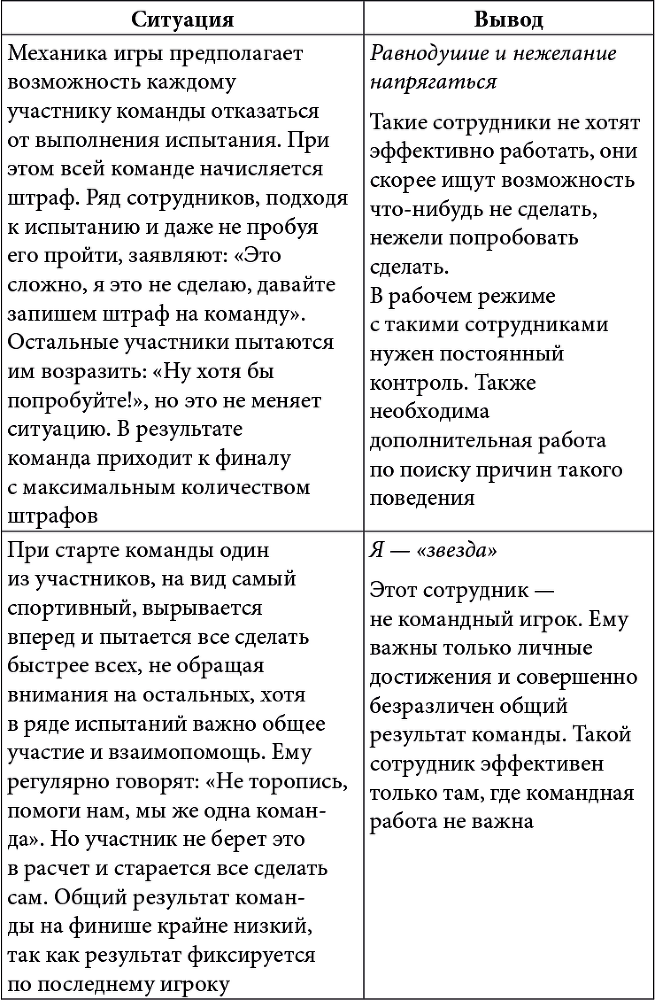 Тимбилдинг не работает. Можно ли превратить игру в эффективный бизнес-инструмент? - i_008.png