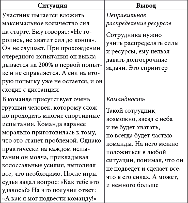 Тимбилдинг не работает. Можно ли превратить игру в эффективный бизнес-инструмент? - i_009.png