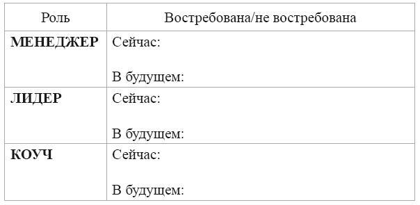 Обретенное лидерство - i_006.jpg