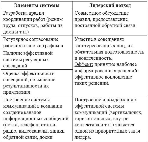 Обретенное лидерство - i_011.jpg