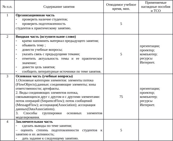 Планы лекций и практических занятий по «Информационным технологиям в менеджменте» - img_6.jpeg