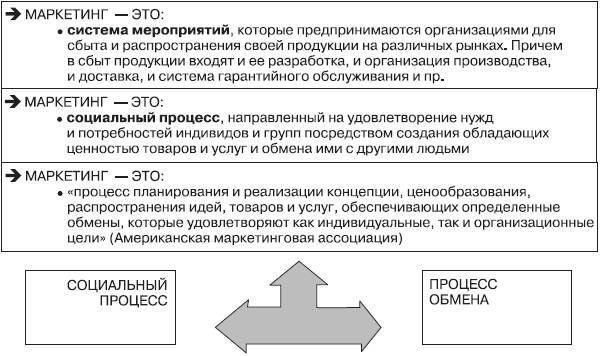 Управление маркетинговой деятельностью агропромышленного холдинга - _0.jpg