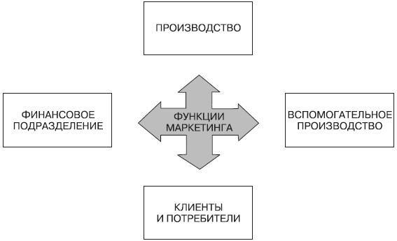 Управление маркетинговой деятельностью агропромышленного холдинга - _1.jpg