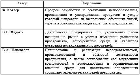 Управление маркетинговой деятельностью агропромышленного холдинга - _2.jpg