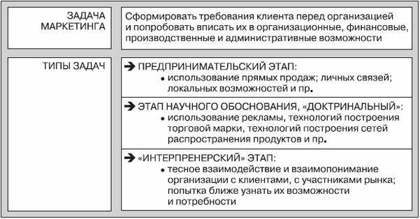 Управление маркетинговой деятельностью агропромышленного холдинга - _3.jpg