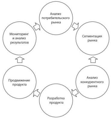 Управление маркетинговой деятельностью агропромышленного холдинга - _4.jpg