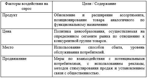 Управление маркетинговой деятельностью агропромышленного холдинга - _5.jpg