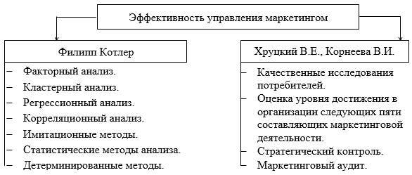 Управление маркетинговой деятельностью агропромышленного холдинга - _6.jpg