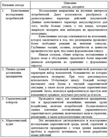 Управление маркетинговой деятельностью агропромышленного холдинга - _7.jpg