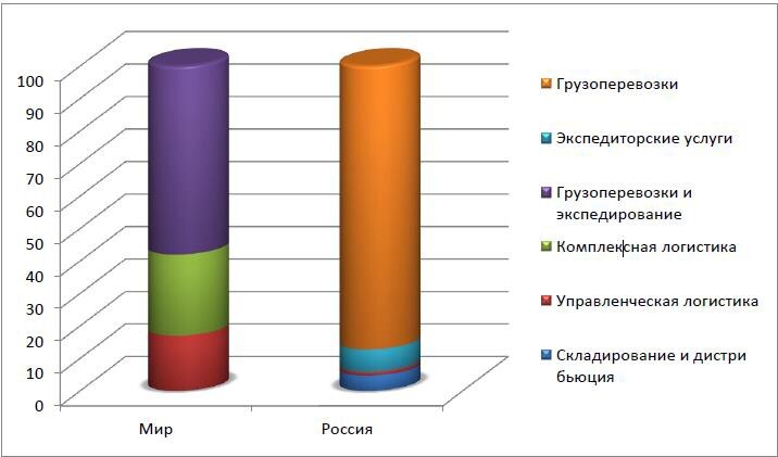 Логистическая деятельность посредника на рынке транспортных услуг - _10.jpg